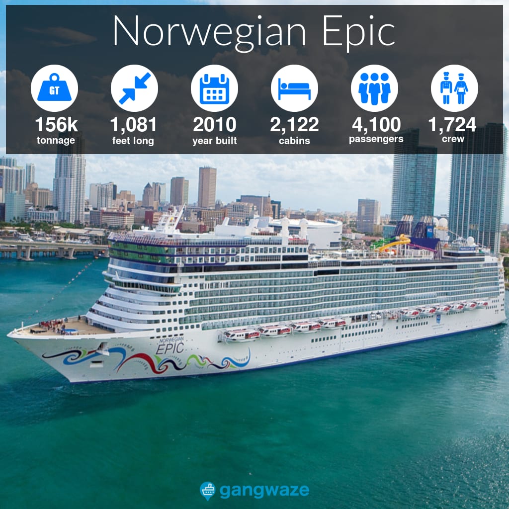 Norwegian Epic Infographic