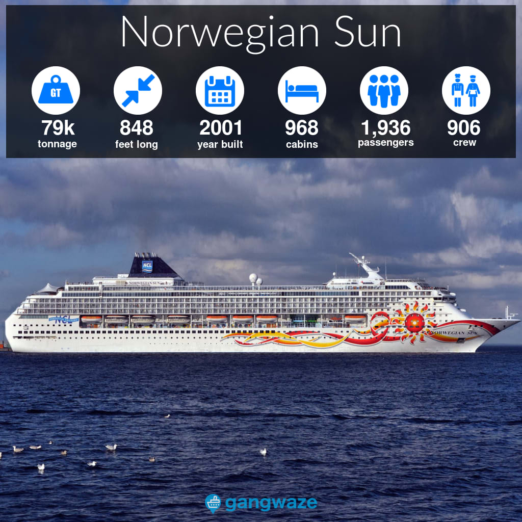 Norwegian Sun Infographic