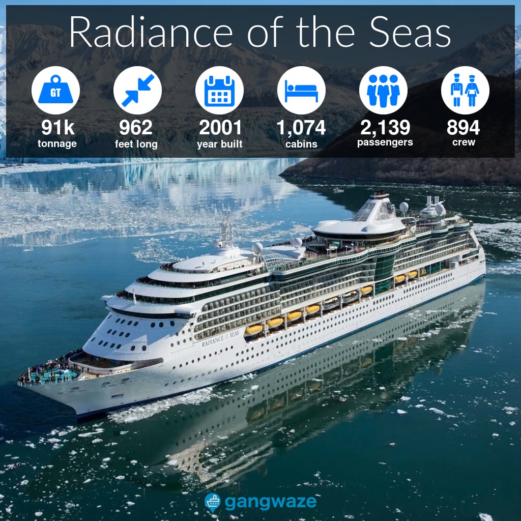 Radiance of the Seas Infographic