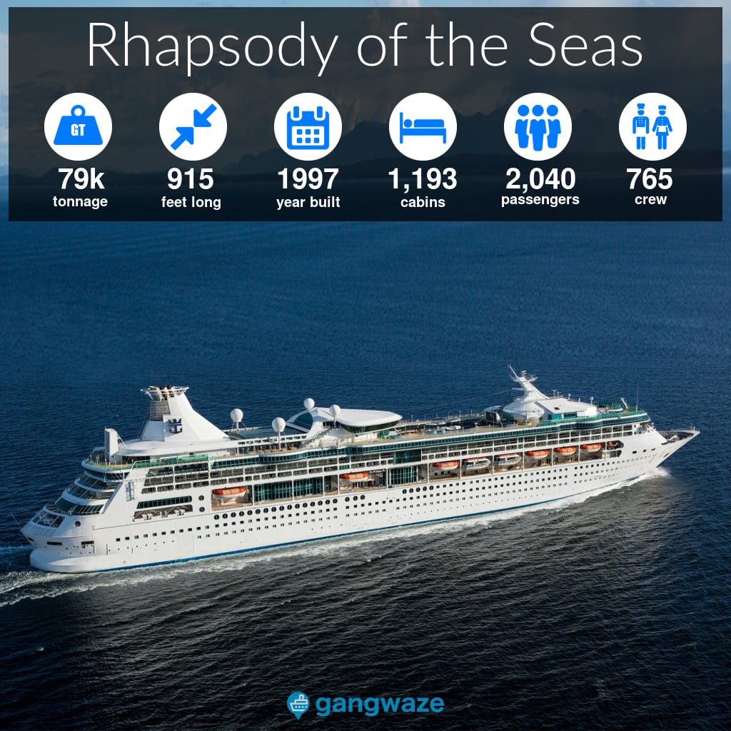 Rhapsody of the Seas Infographic