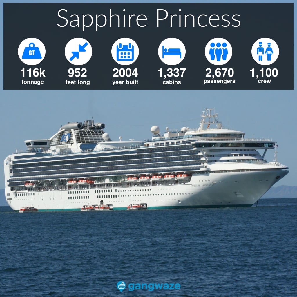 Sapphire Princess Infographic