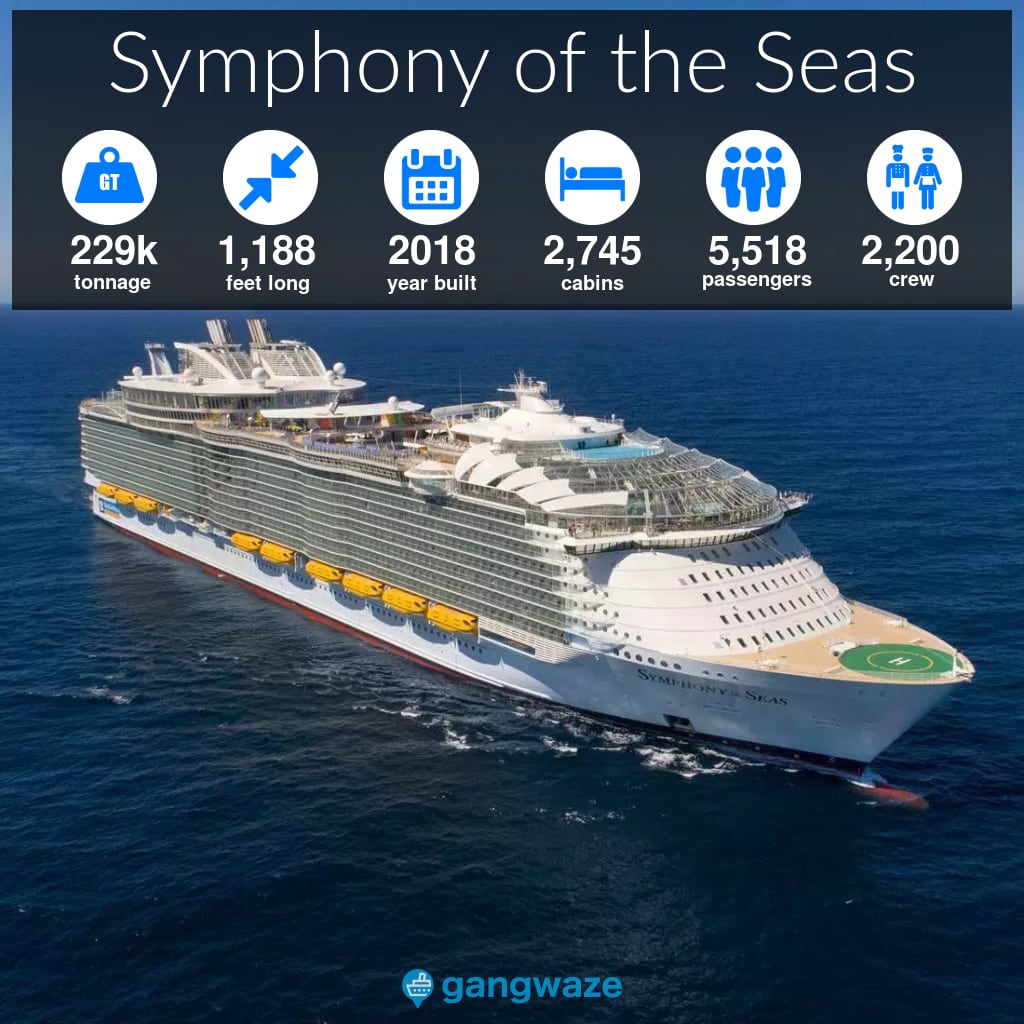 Symphony of the Seas Infographic