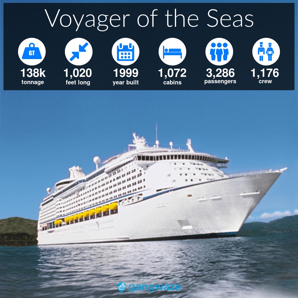 Voyager of the Seas Infographic