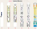 Celebrity Millennium deck plans, all decks on one page