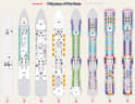 Odyssey of the Seas deck plans, all decks on one page