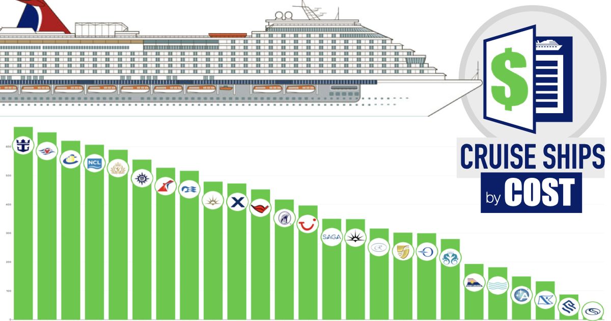 How Much Does It Cost To Build A Cruise Ship Great Kappg