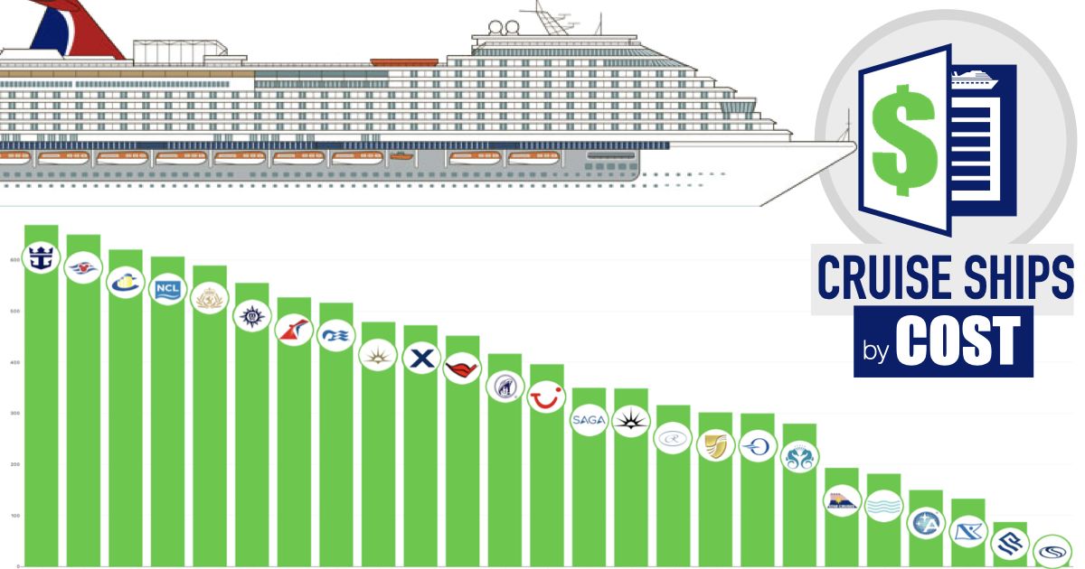 cruise ship cost in canada