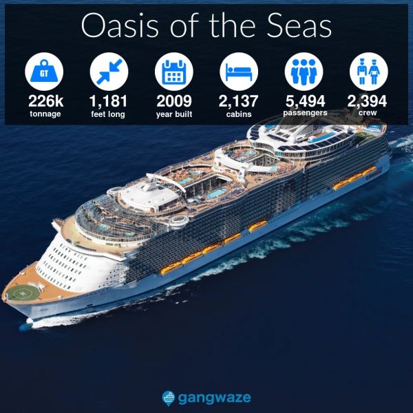 Allure Of The Seas Size Comparison : Allure of the Seas : The royal