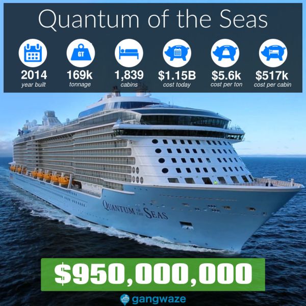 How Much Does a Cruise Ship Cost? All Ships Ranked in Order