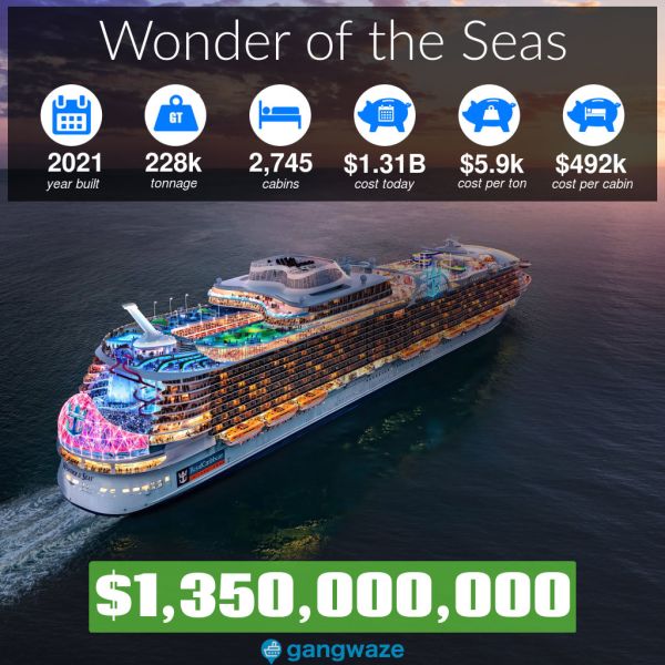 How Much Does It Cost To Build A Cruise Ship Great Kappg