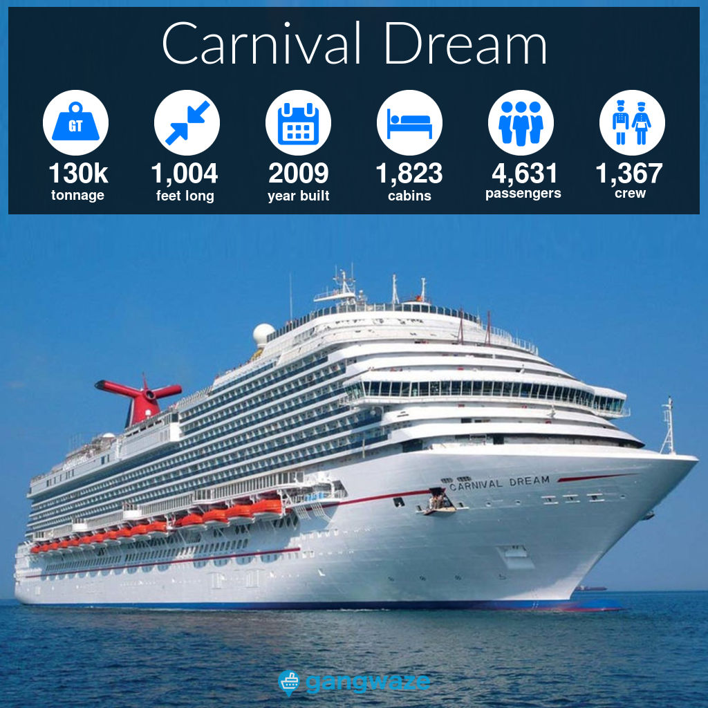 Carnival Dream Infographic