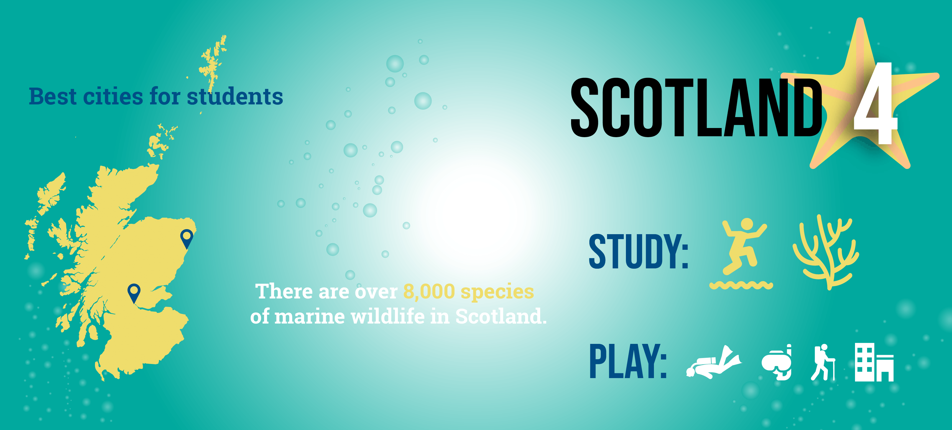 best place to study marine biology