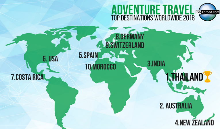 best adventure travel destinations in the world