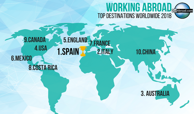 top places to work abroad in 2018