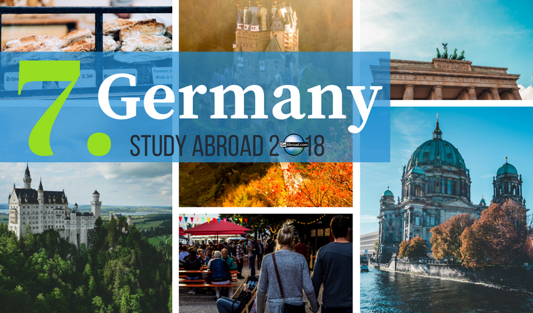 Top countries for study abroad in 2018