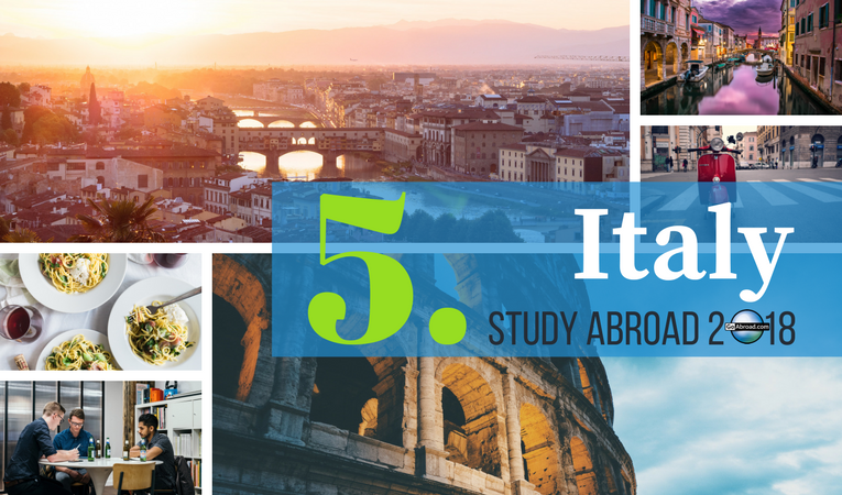 Top countries for study abroad in 2018