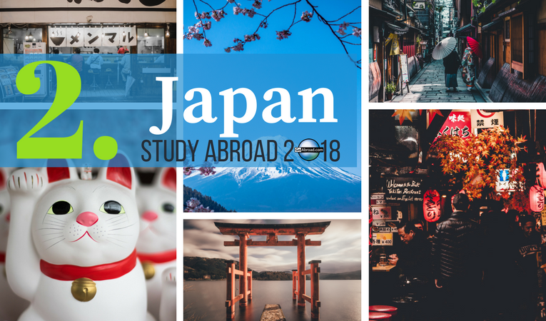 Top countries for study abroad in 2018