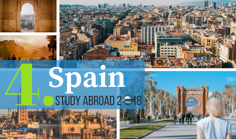 Top countries for study abroad in 2018