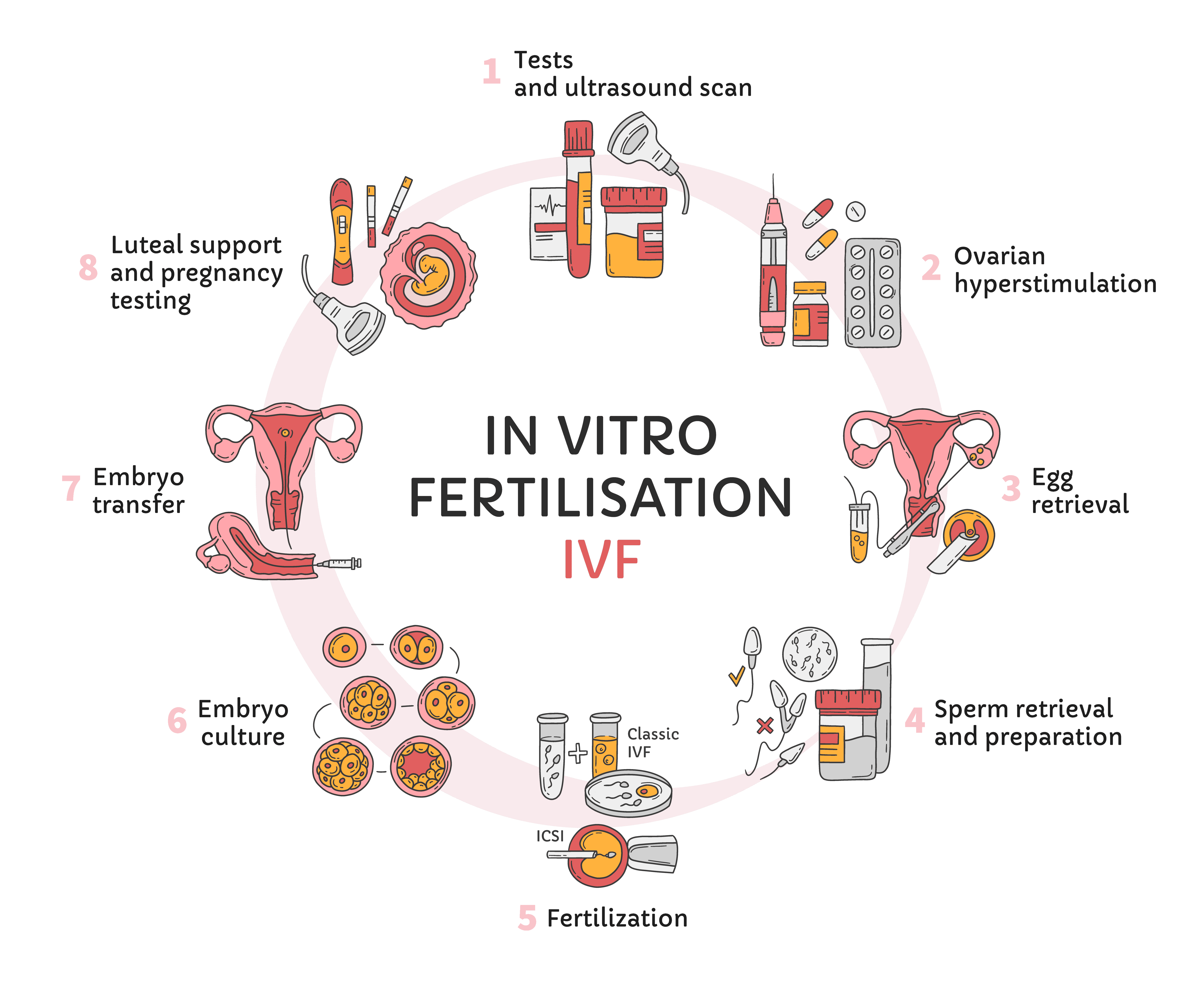 Genetic Testing & Ivf:  The Future Of Fertility Treatment Is Here - h2uyh60
