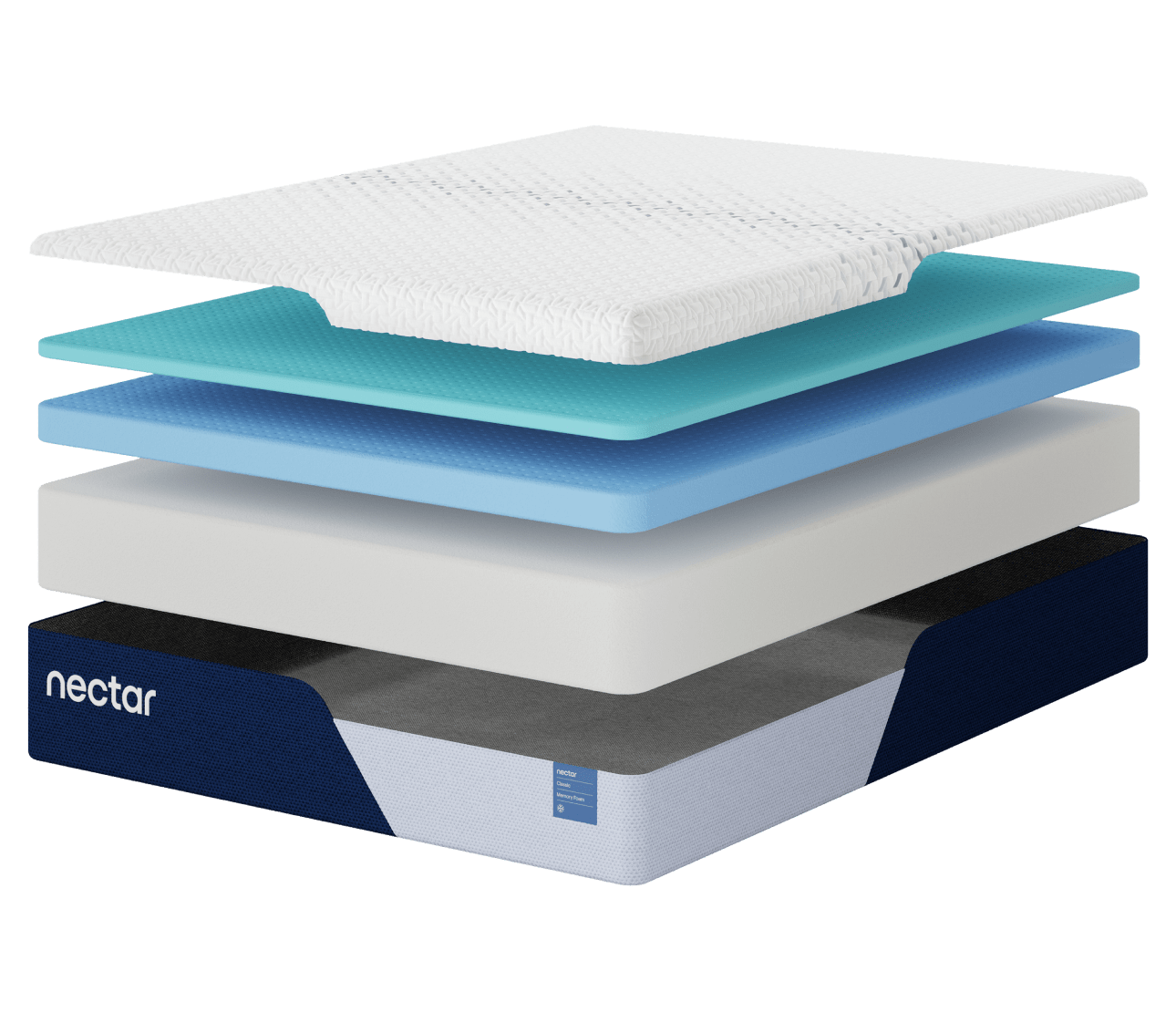 Nectar mattress layer diagram