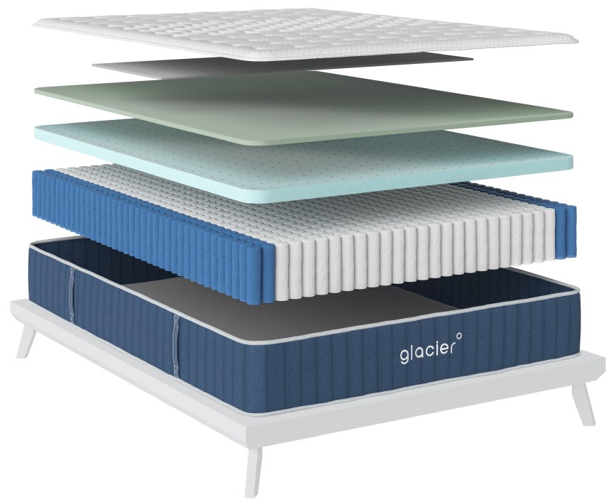 Glacier mattress layer diagram