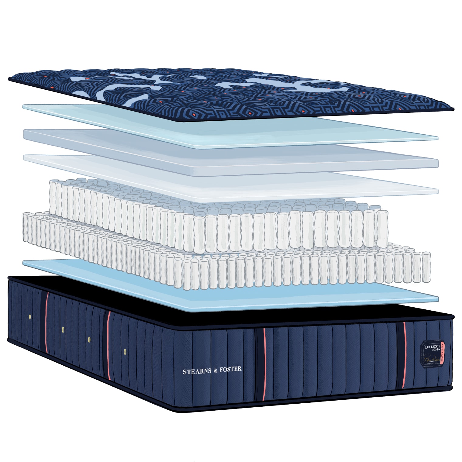 A graphic image showing the multiple layers of materials that are used to construct an innerspring mattress.