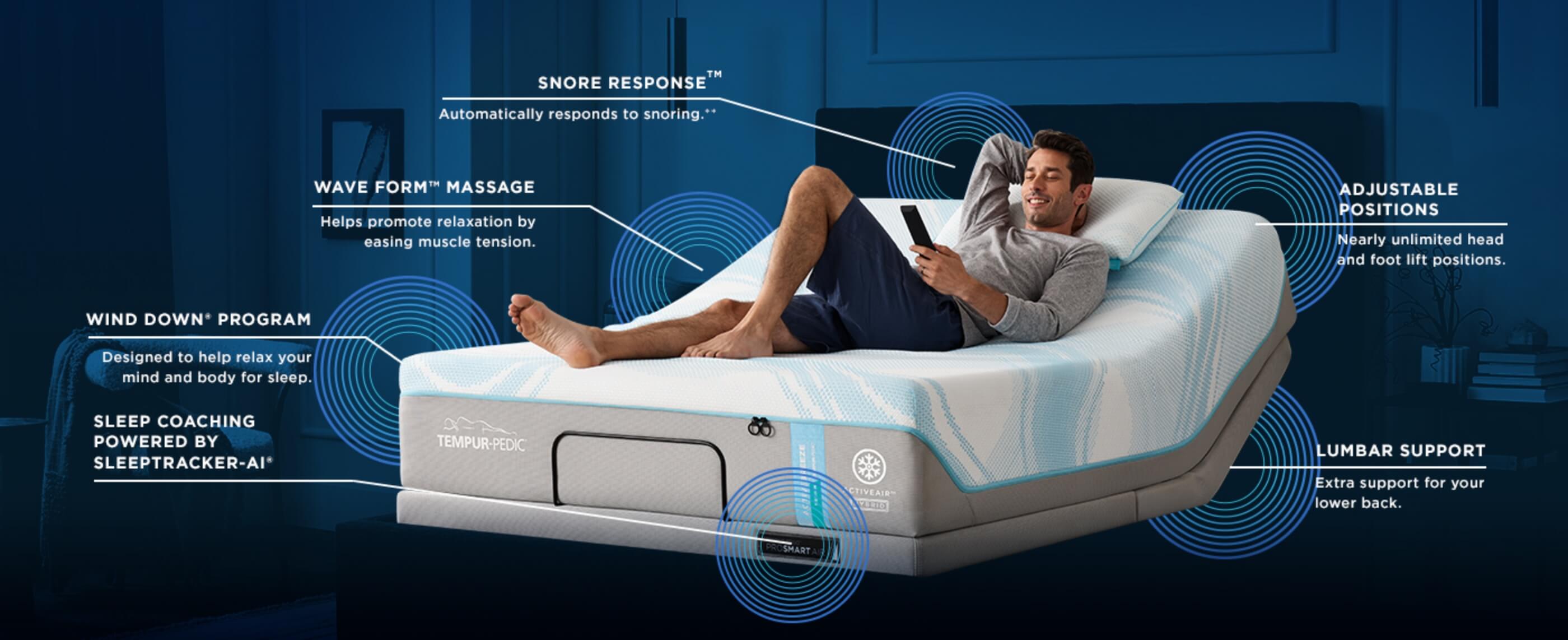 Diagram showing various features of a Tempur-Pedic AcitveBreeze mattress