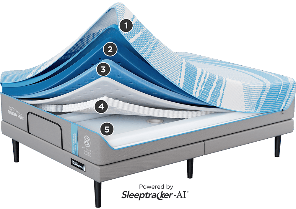 Diagram of a Tempur-Pedic mattress showing its layers
