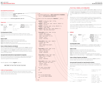 Generators Cheat Sheet