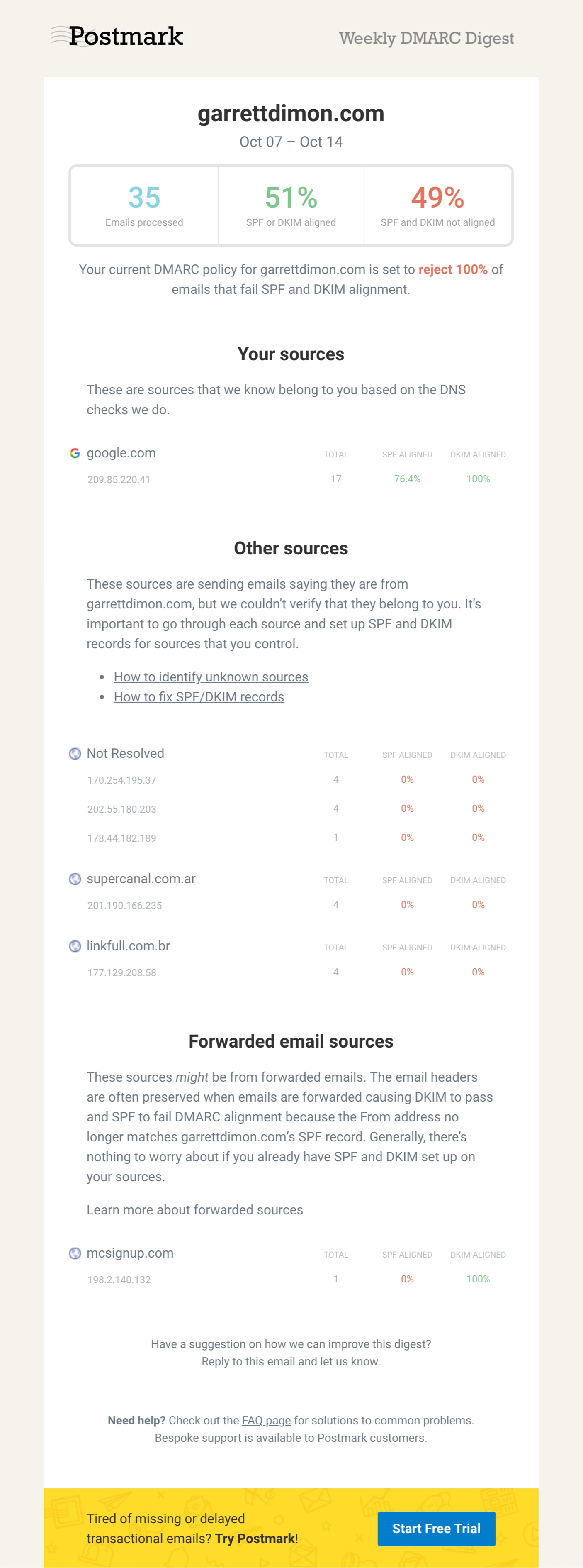 A screenshot of a weekly DMARC report email from Postmark. At the top it summarizes the total number of emails processed for your domain and then shows the percentage that were aligned and the percentage that was not aligned.