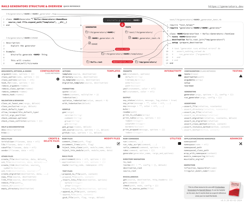 Dons On Rails Don't Sleep on Rails Custom Generators