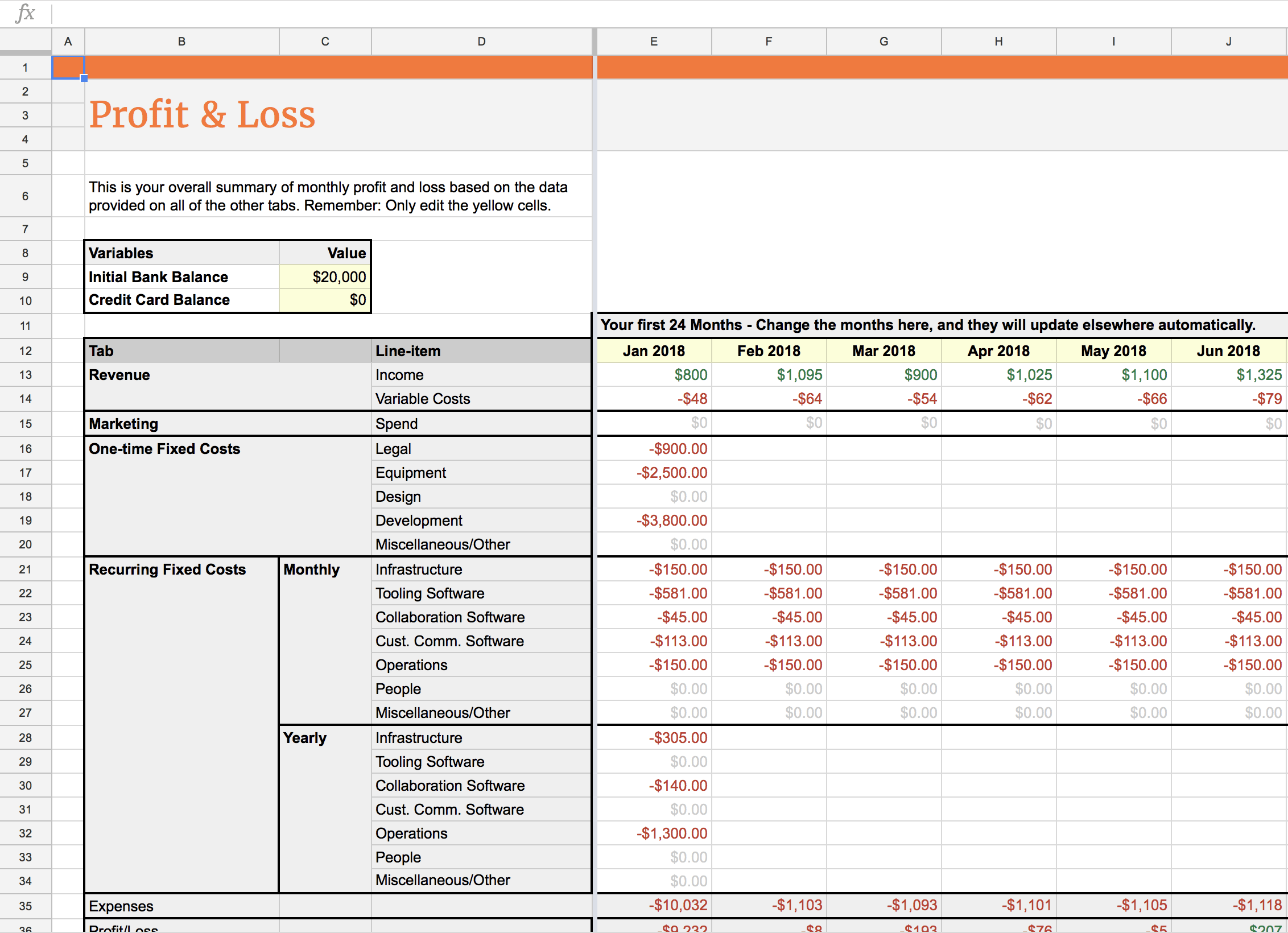 A screenshot of the profit and loss calculations tab of the worksheet.