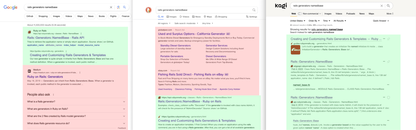 A screenshot comparing Google, DuckDuckGo, and Kagi first page results for 'rails generators namedbase' where the bottom 2/3 of Google's results aren't helpful, the top 2/3 of DuckDuckGo are irrelevant ads, and the Kagi page is 100% valuable and relevant.