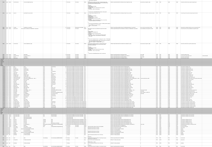 A zoomed out view of a small fraction of a large spreadsheet of Rails Generator methods and technical data about each to show the approximate scale of the data.