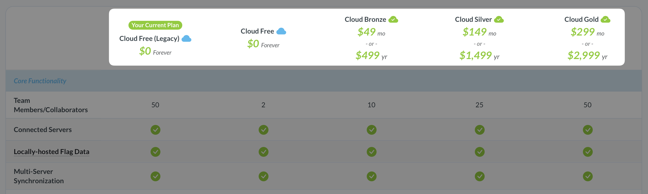 A screenshot of a plan comparison table where the current organization's plan is displayed alongside the new plans.