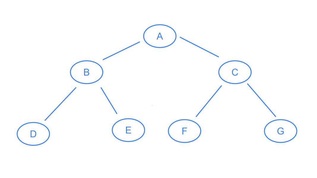 A binary tree