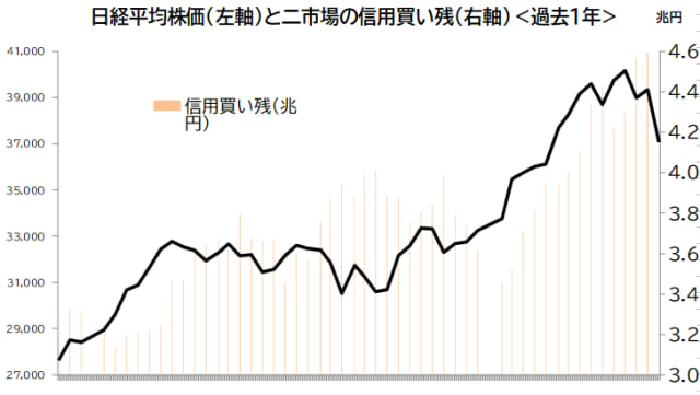 写真】日本株、全市場で「わずか10銘柄」だけ存在した、きたる「波乱