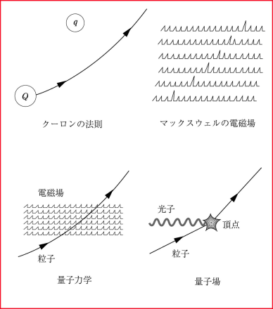 写真】量子の＜生成と消滅＞を描く天才ファインマンの考えた