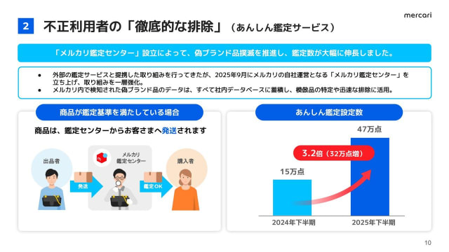 写真】メルカリ「安心・安全」強化のウラで…出品者が味わった「3つの