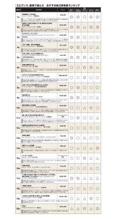本20冊9000円:自己啓発等 自己啓発本 30代シリーズ 4冊セットの通販 by