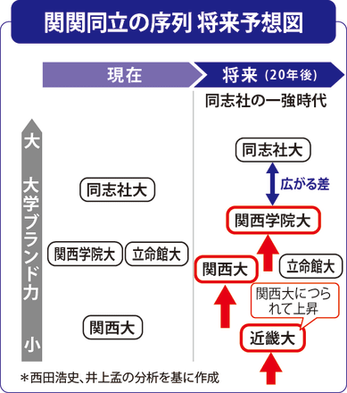 赤本まとめ売り 同志社 立命館 関西大学 早稲田大学 赤本まとめ売り 同志社 立命館 関西大学 早稲田大学 早稲田大学