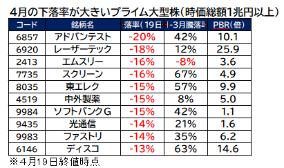 写真】日本株、全市場で「わずか10銘柄」だけ存在した、きたる「波乱