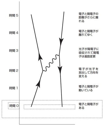 写真】量子の＜生成と消滅＞を描く天才ファインマンの考えた