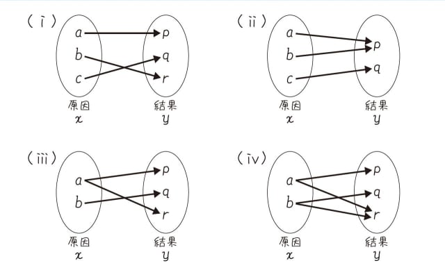 写真】カンがよければ、わかる。関数が「1つだけの結果」にこだわる