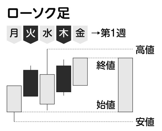 資産7億超の女性投資家が「株価チェックは週に1回で十分」と断言する