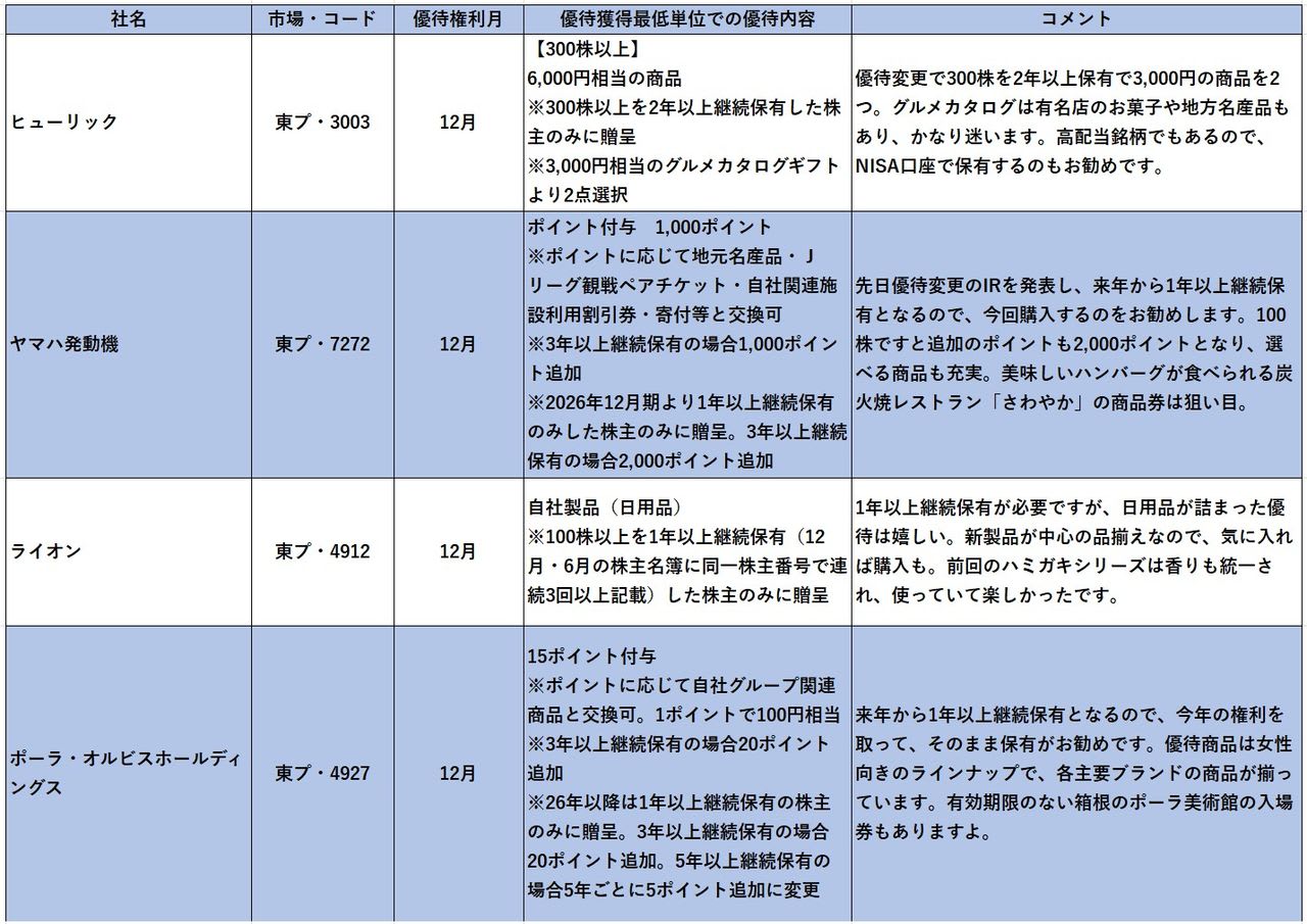 ふるさと納税だけじゃない…！「株主優待」も12月に注目！“充実の９銘柄”を一挙公開します！（まる子） - 2ページ目 | マネー現代 | 講談社