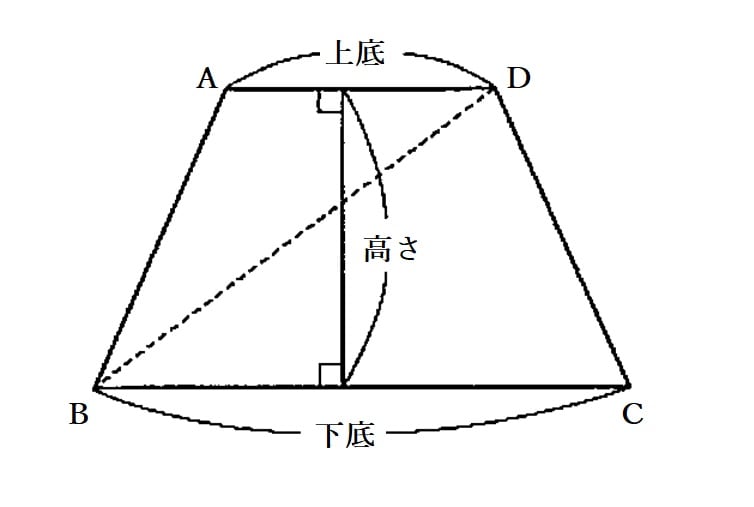 「台形」「平行四辺形」「ひし形」の面積を求める「公式」、正しく覚えていますか…？（芳沢 光雄） - 6ページ目 | ＋αオンライン | 講談社