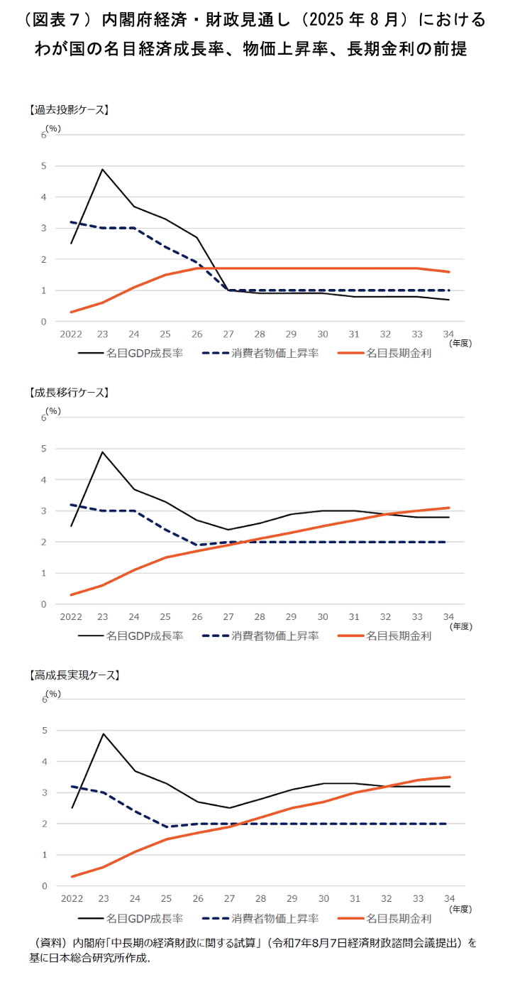 積極財政”でも債務残高GDP比が低下すれば財政危機を回避できる」は本当か？ 国債の消化がすでに危うくなりつつある国に本来求められる政策とは（河村  小百合） - 2ページ目 | 現代新書 | 講談社