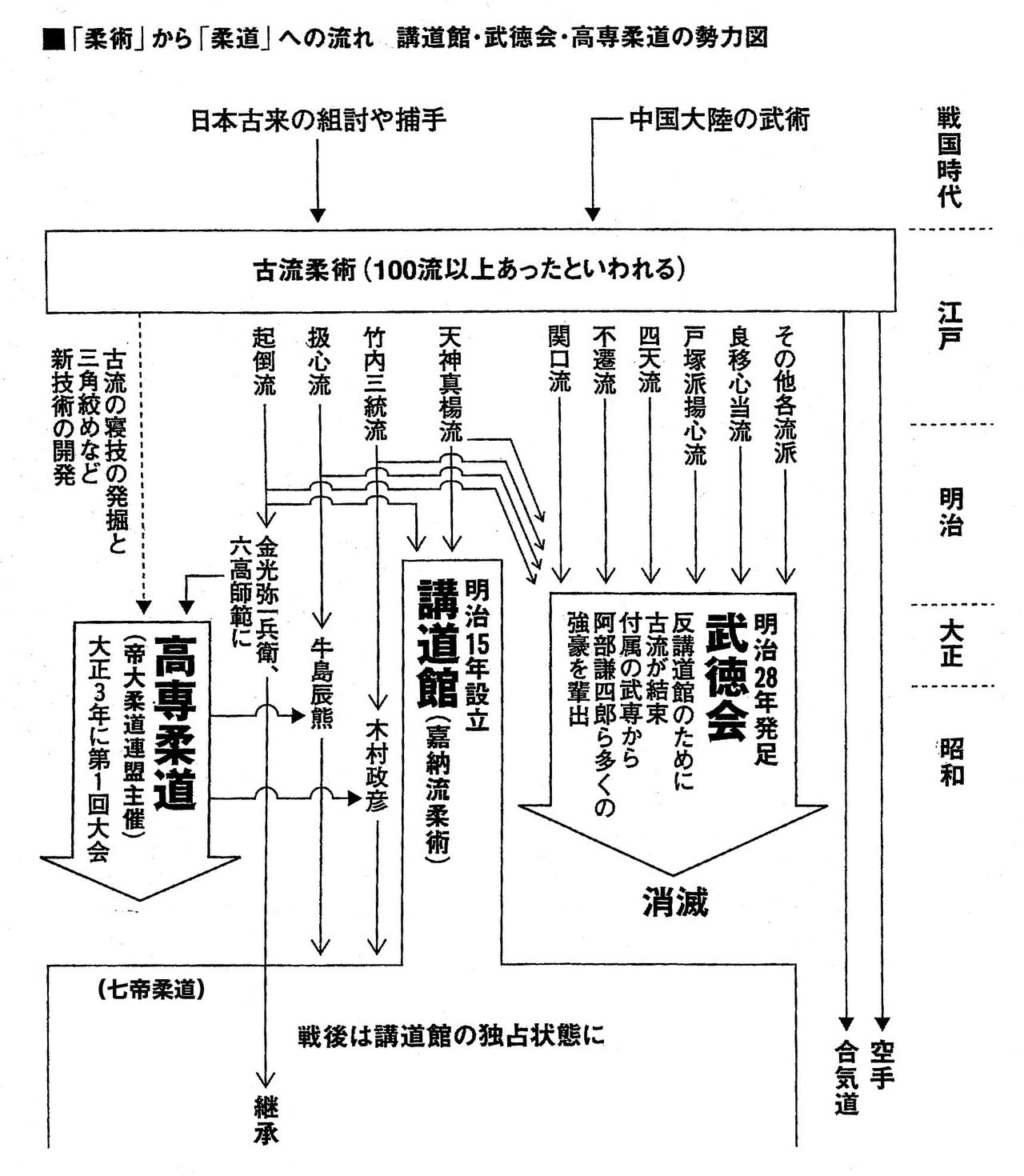 疑惑の判定が続いた柔道だが…「柔道はJUDOに変わってしまった」と憤る