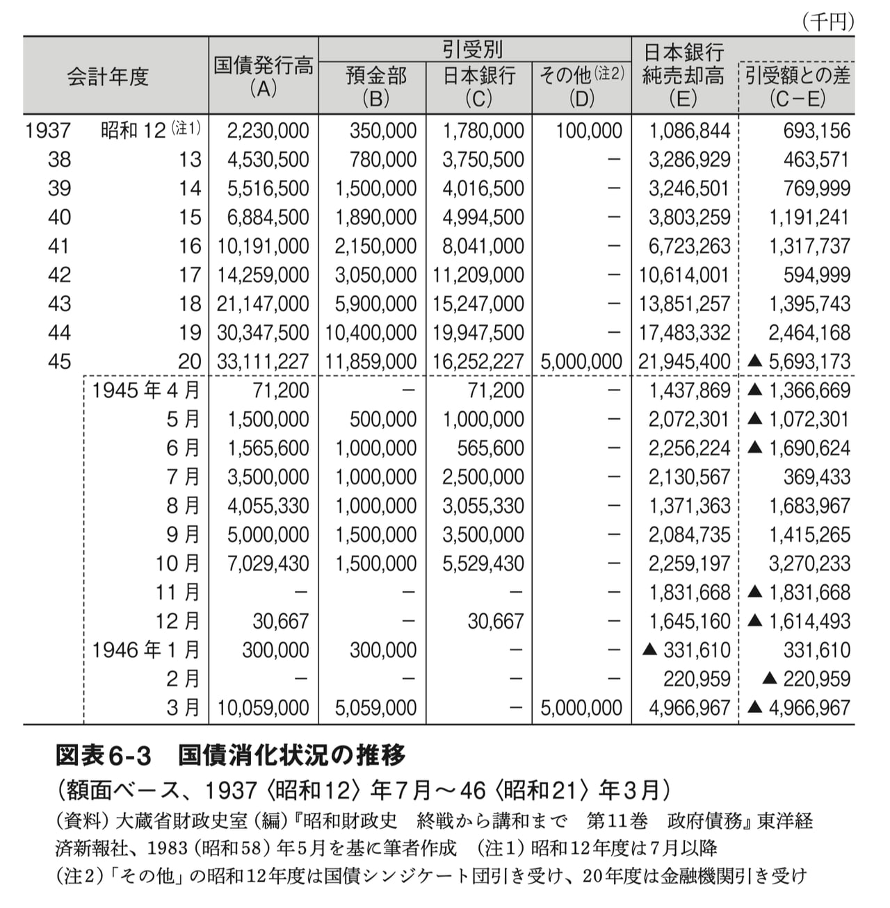 事実上の財政破綻になったら何が起きるのか？ 戦後日本の苛烈な国内債務調整の現実を知る（河村 小百合） - 3ページ目 | 現代新書 | 講談社